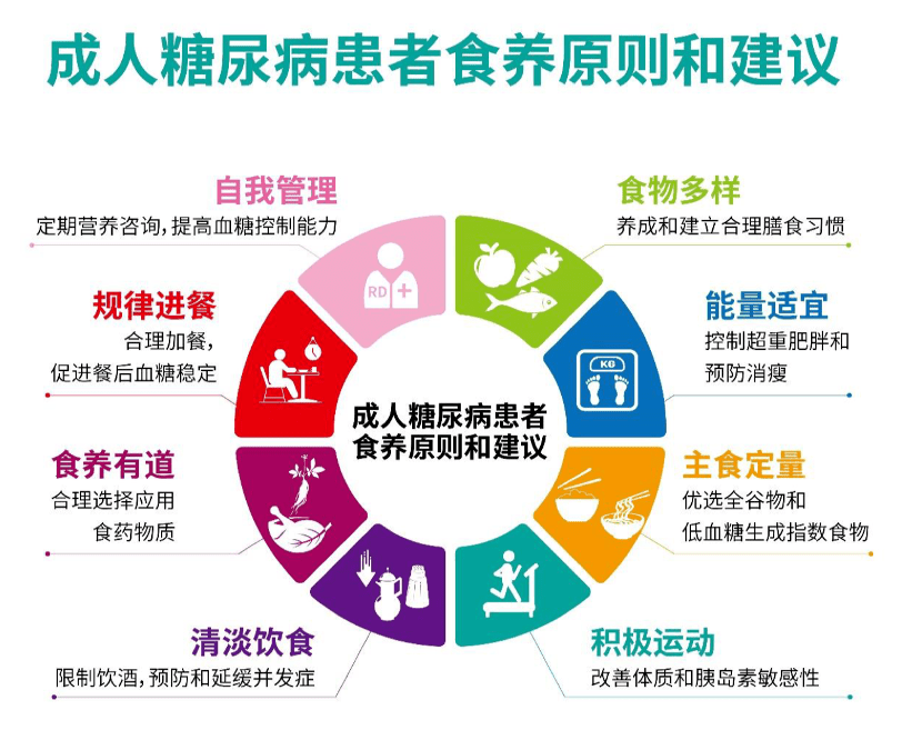 重磅！成人糖尿病食养指南（2023年版）新鲜出炉，按这8个食养原则做，血糖更容易达标！