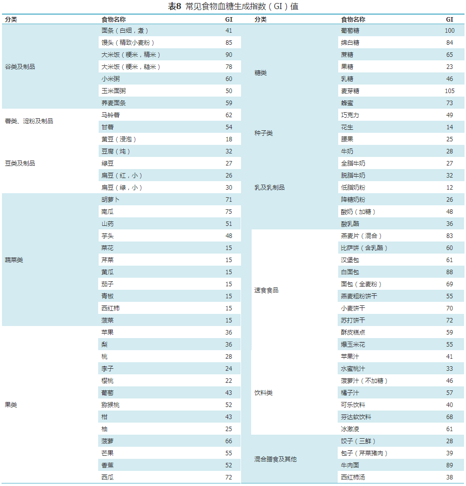 【标准与讨论】国家基层糖尿病防治管理手册（2022）