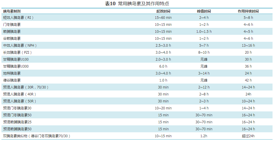 【标准与讨论】国家基层糖尿病防治管理手册（2022）