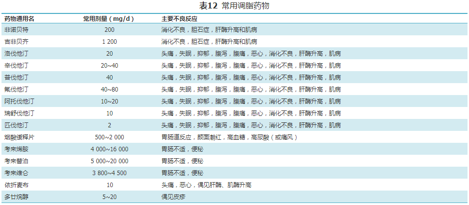 【标准与讨论】国家基层糖尿病防治管理手册（2022）