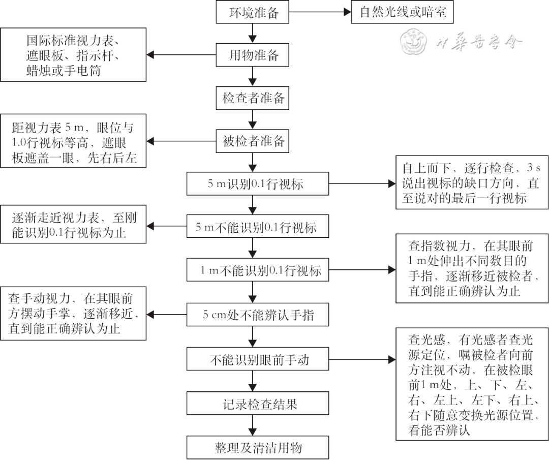 【标准与讨论】国家基层糖尿病防治管理手册（2022）