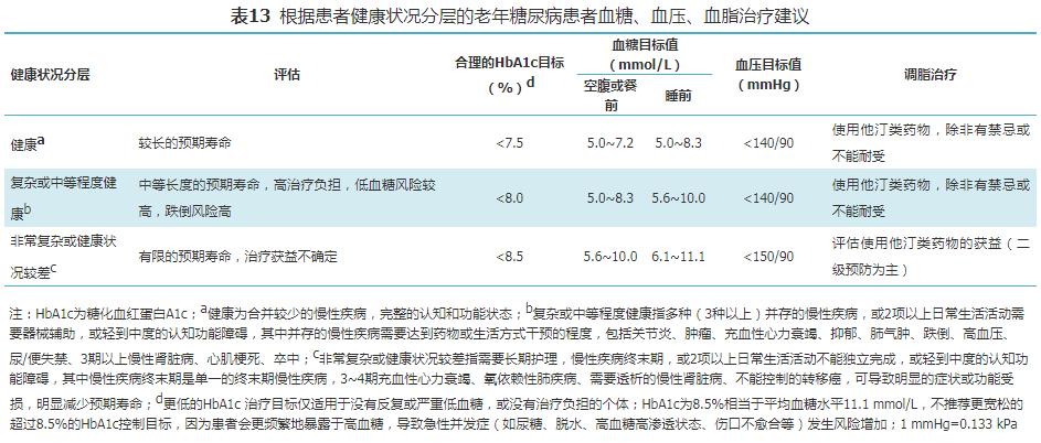 【标准与讨论】国家基层糖尿病防治管理手册（2022）