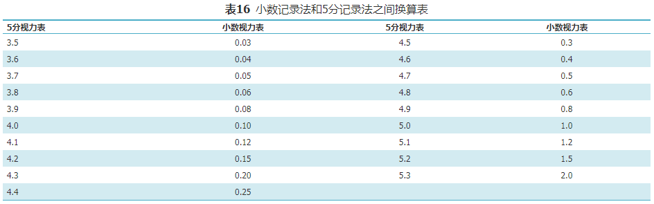 【标准与讨论】国家基层糖尿病防治管理手册（2022）