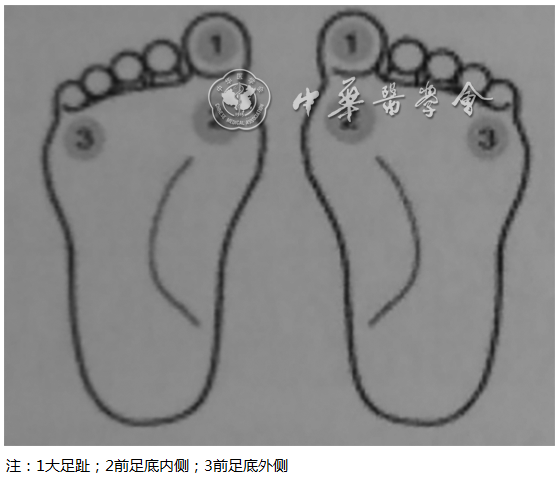 【标准与讨论】国家基层糖尿病防治管理手册（2022）