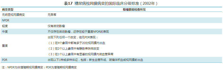 【标准与讨论】国家基层糖尿病防治管理手册（2022）