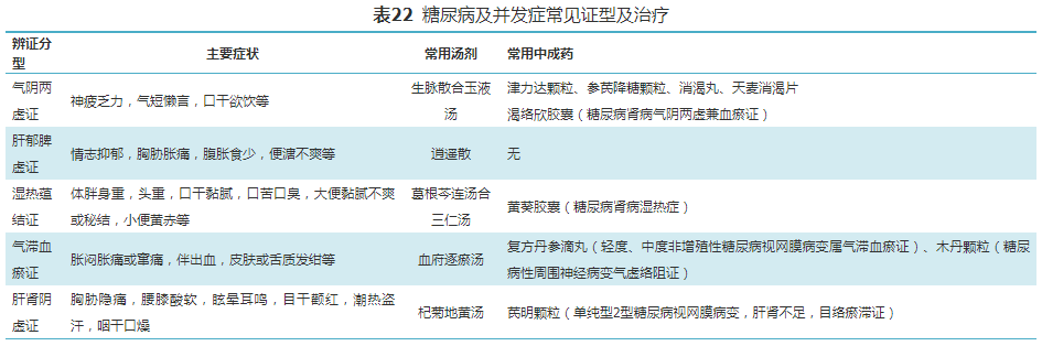 【标准与讨论】国家基层糖尿病防治管理手册（2022）