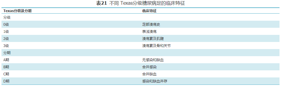 【标准与讨论】国家基层糖尿病防治管理手册（2022）