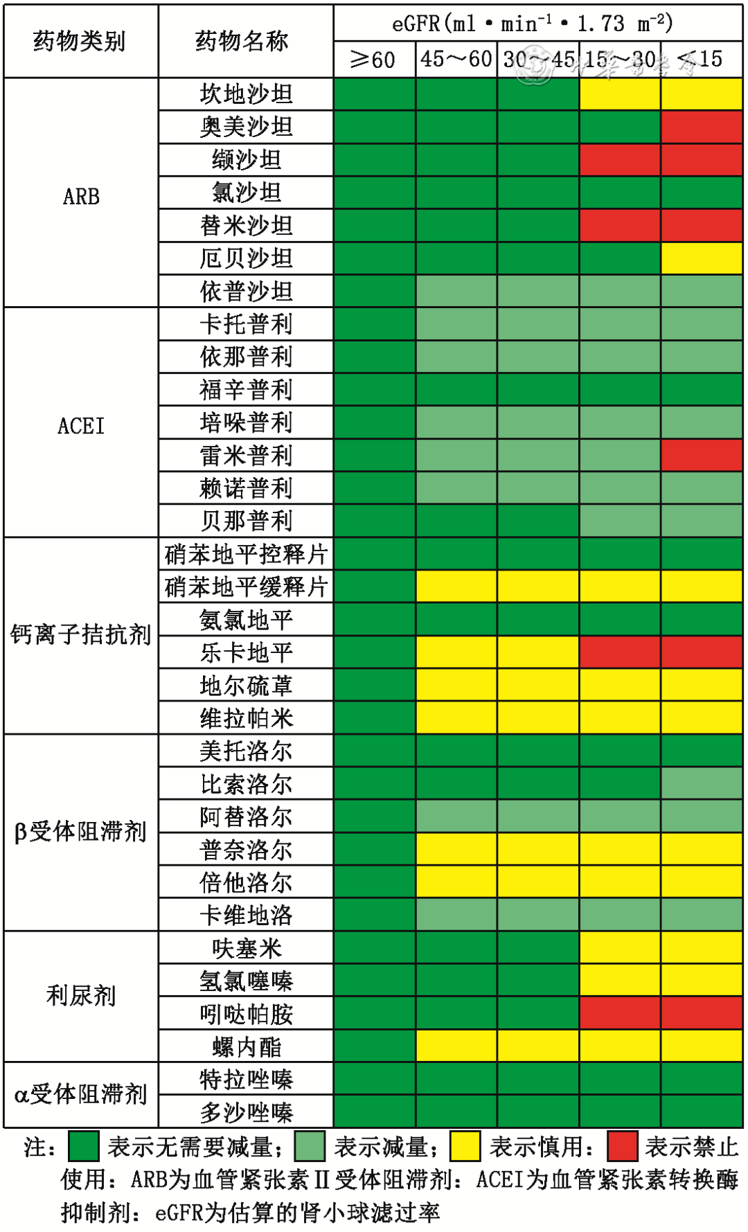 【标准与讨论】国家基层糖尿病防治管理手册（2022）