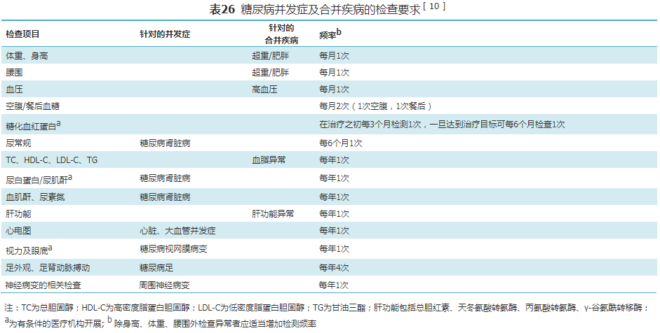 【标准与讨论】国家基层糖尿病防治管理手册（2022）