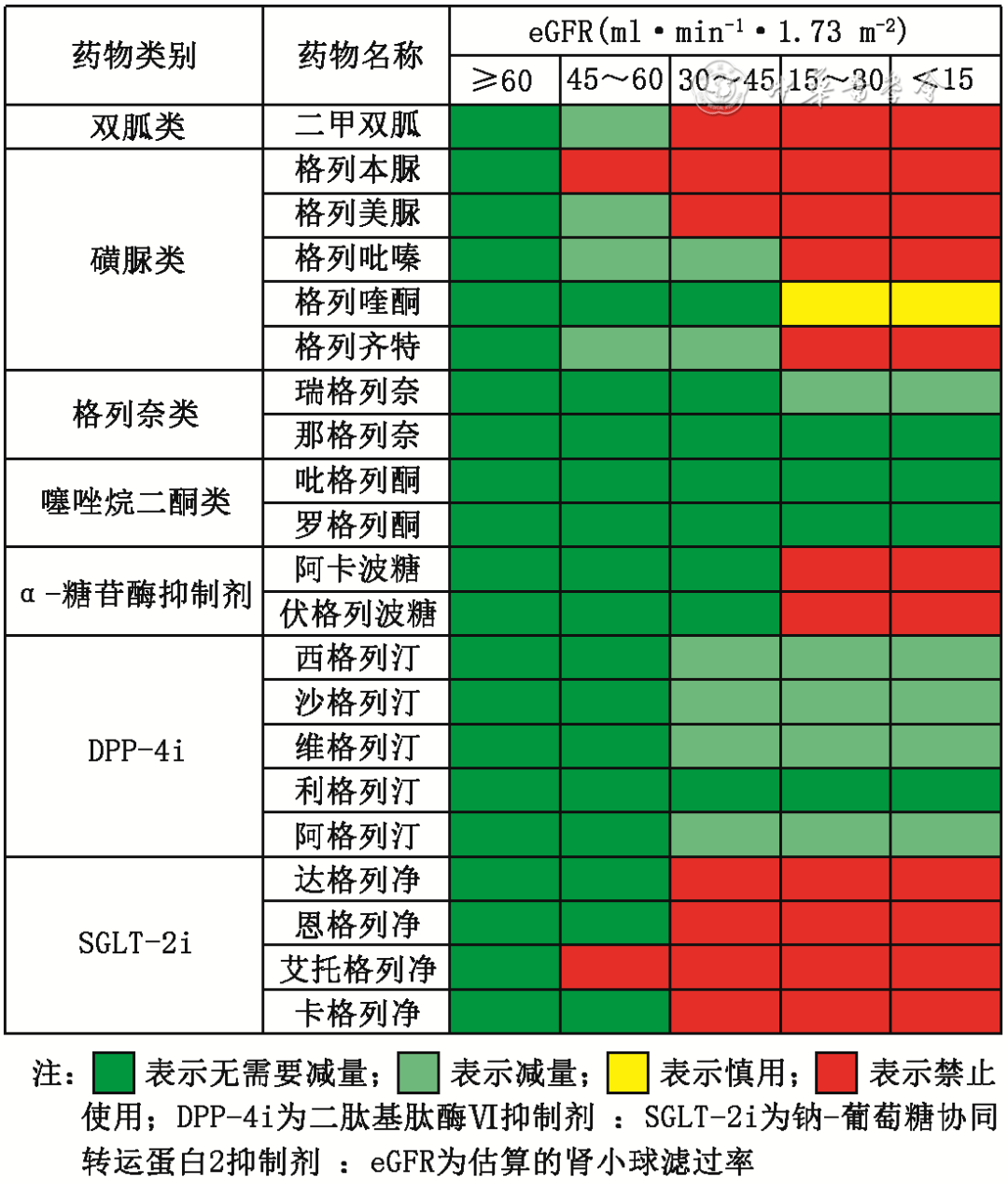 【标准与讨论】国家基层糖尿病防治管理手册（2022）