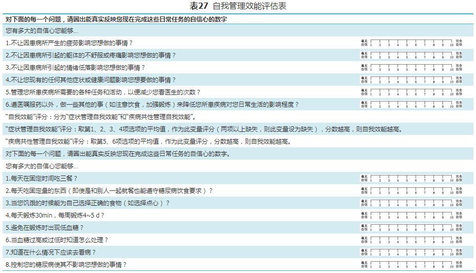 【标准与讨论】国家基层糖尿病防治管理手册（2022）