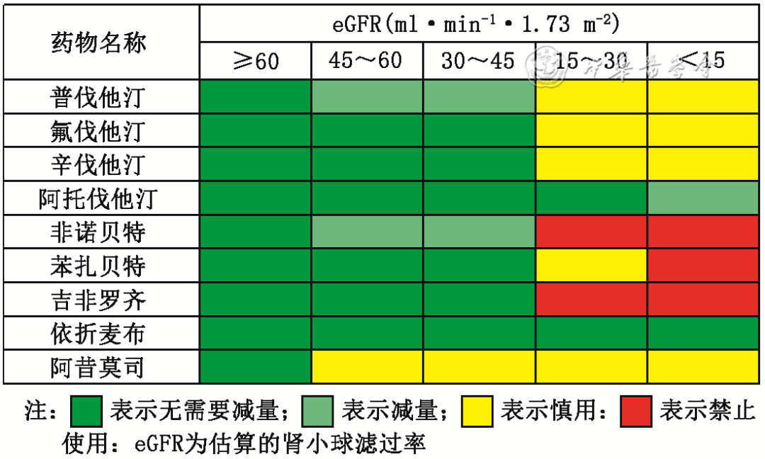 【标准与讨论】国家基层糖尿病防治管理手册（2022）