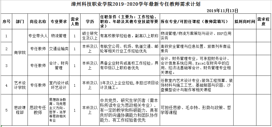 2019福建漳州科技职业学院招聘9人公告