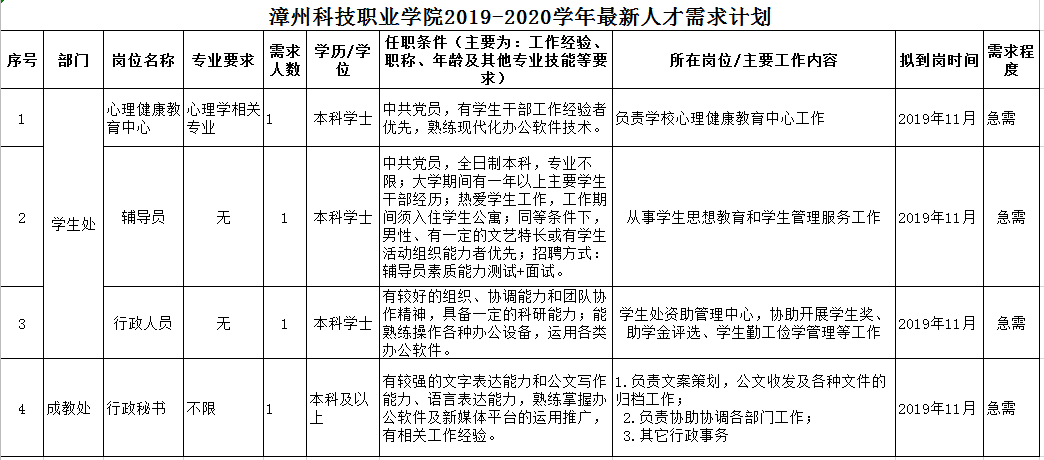 温州科技职业成教学院_漳州吉马印刷职业技术学院_漳州科技职业学院