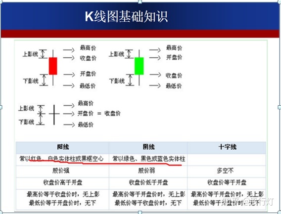 k线图基础知识及k线图图解