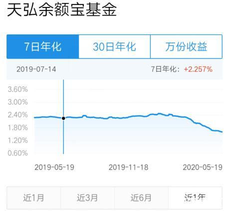 2020年余额宝存10万一个月多少钱（曝光余额宝存10万的收益额）