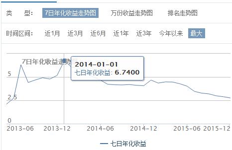 2020年余额宝存10万一个月多少钱（曝光余额宝存10万的收益额）