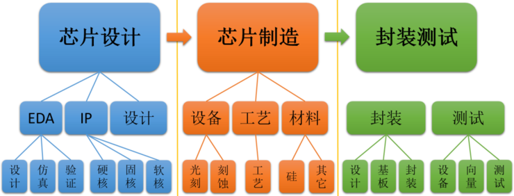 芯片自主可控深度解析