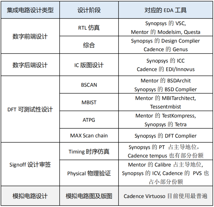 芯片自主可控深度解析