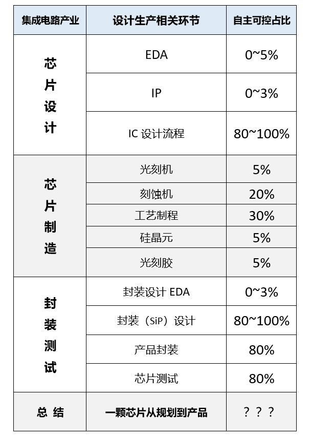 超能力mod数据芯片合成_芯片合成_沙尘之锁love芯片合成