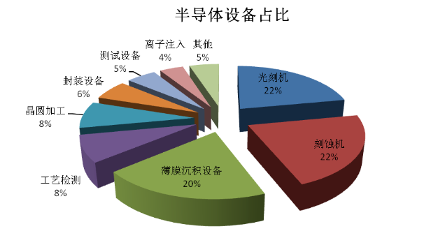 芯片合成_沙尘之锁love芯片合成_超能力mod数据芯片合成