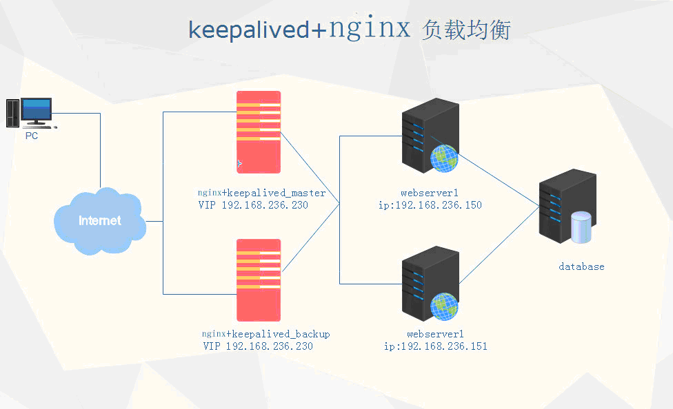 静待工业元宇宙爆发，NVIDIA发布芯片、系统及云三项重要更新