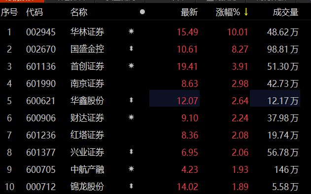 3.2早盘：券商三月份的金股组合（附股）