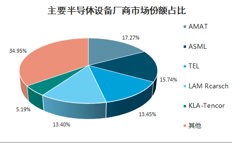 打造非美系设备芯片厂，三星能做到吗？