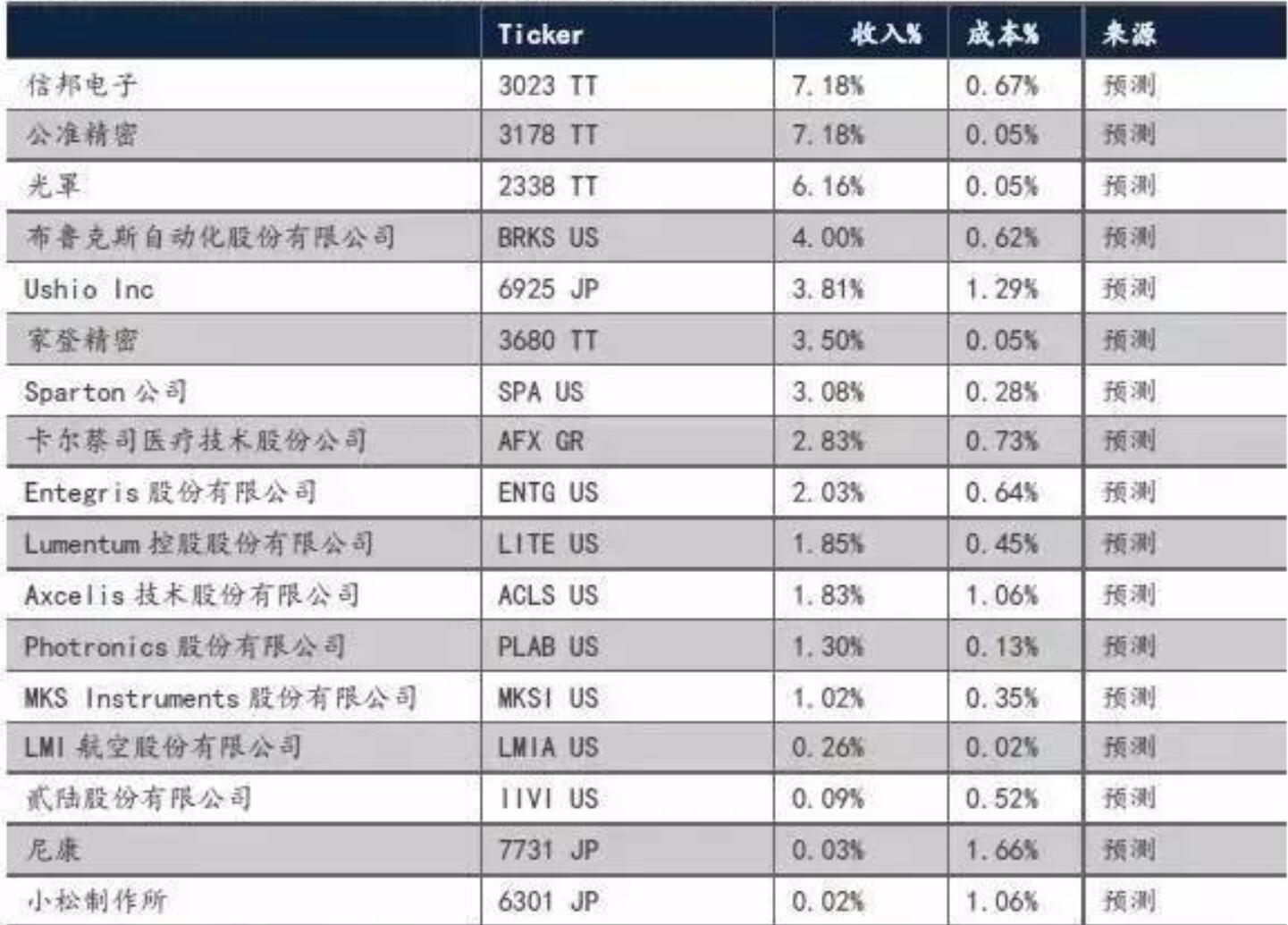 tnt芯片合成技巧_光蚀刻原位合成芯片_芯片合成