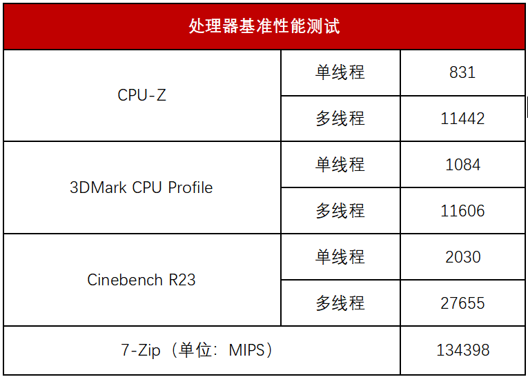 技嘉官网_技嘉_技嘉主板bios设置