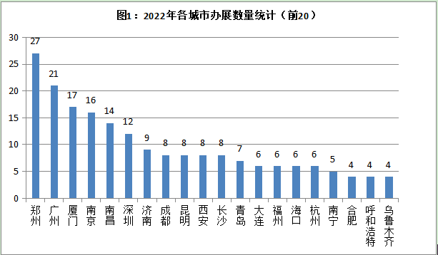 南昌举办展会数量及展览面积双双全国排名前十