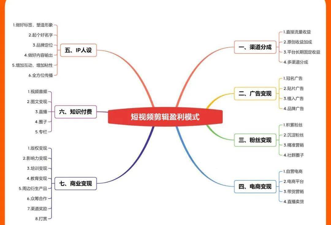 疫情过后，再现一个行业，将造就大批量的千万富翁！