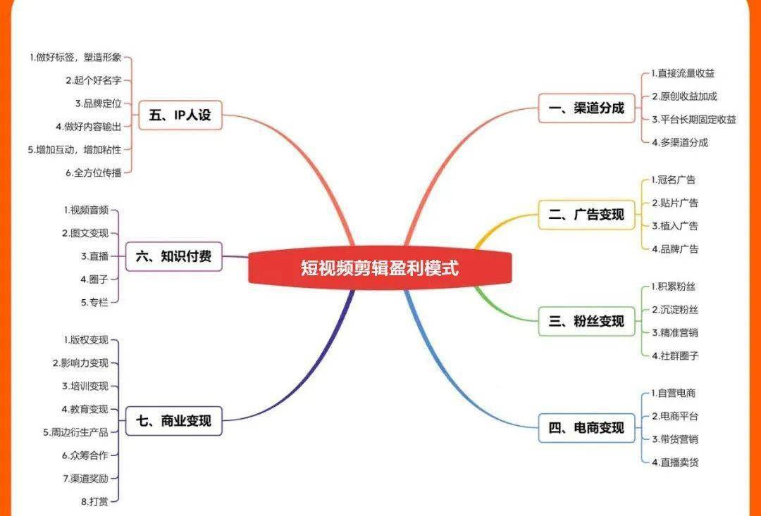 疫情过后，再现一个行业，将造就大批量的千万富翁！