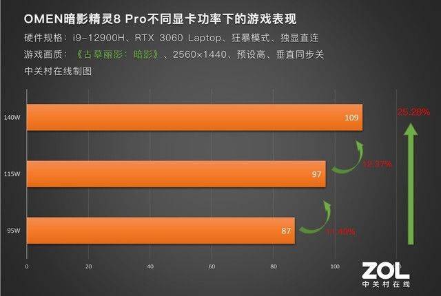 电竞圈常说的“满血”到底是个啥 真的能带来游戏体验的升级?