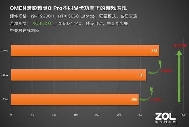 电竞圈常说的“满血”到底是个啥 真的能带来游戏体验的升级?