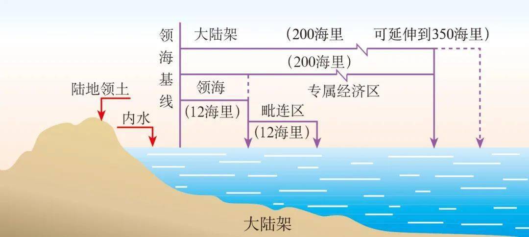【地理素养】什么是“墙状山”？台湾海峡到底是内海还是国际水域？