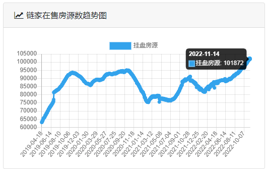 总价不到300万入住主城区两居，年底捡漏的机会来啦？