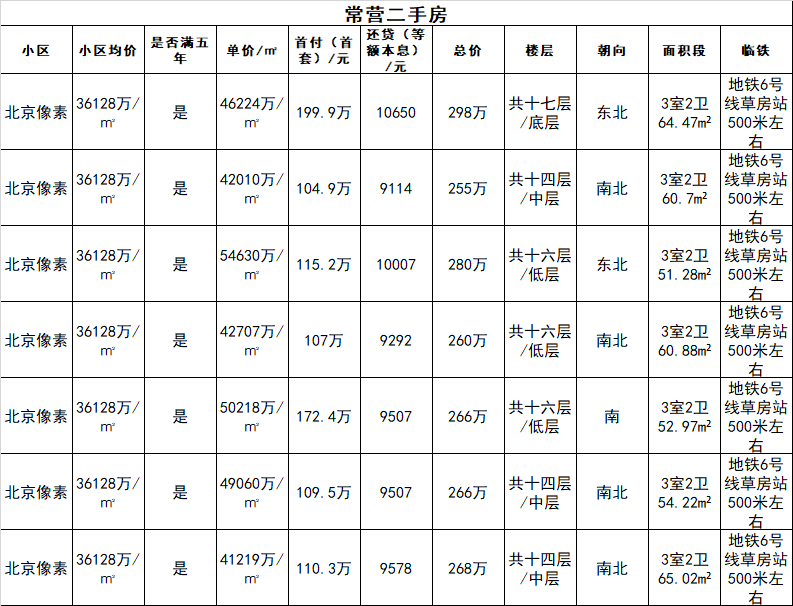 总价不到300万入住主城区两居，年底捡漏的机会来啦？