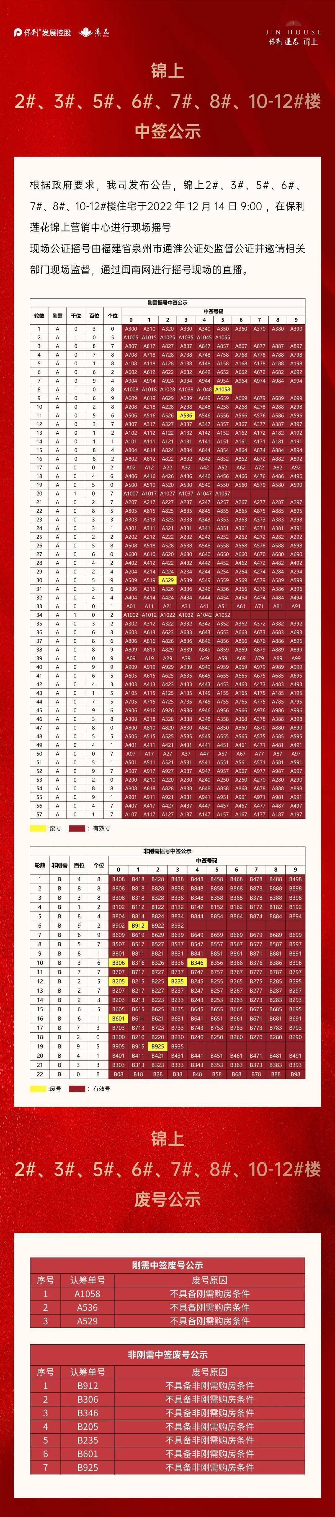 定了！城东517套住宅12.22选房，攻略来了！