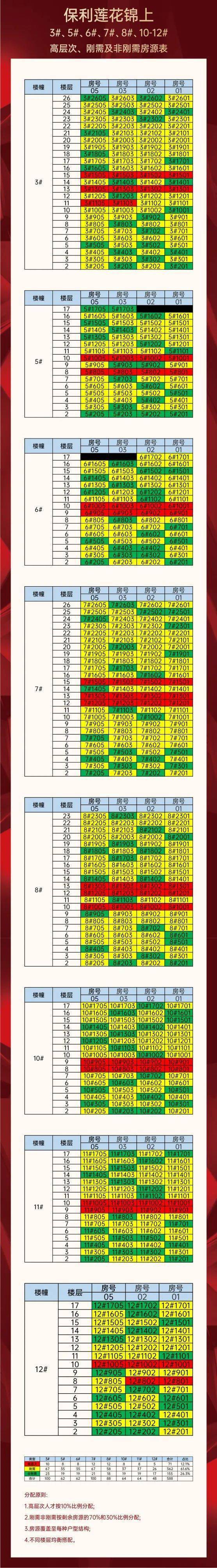 定了！城东517套住宅12.22选房，攻略来了！