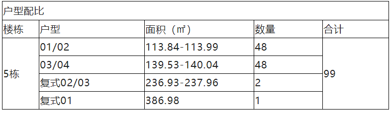 珠海乐而居花园（售楼处）珠海乐而居花园欢迎您|珠海乐而居花园楼盘详情