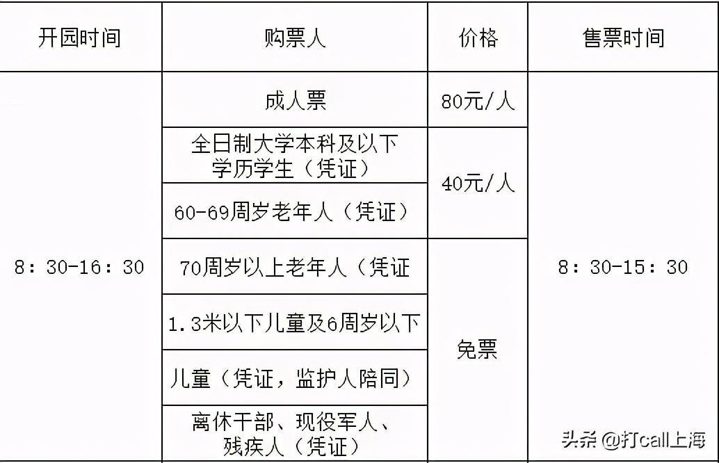 去海湾赏梅，有哪些“要点”不可不知