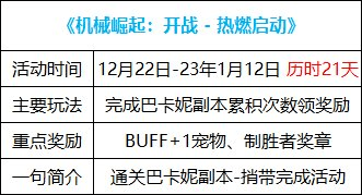 DNF：闪光药剂助力提升，1222版本活动奖励食用指南