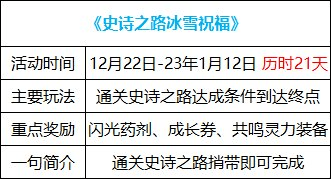 DNF：闪光药剂助力提升，1222版本活动奖励食用指南