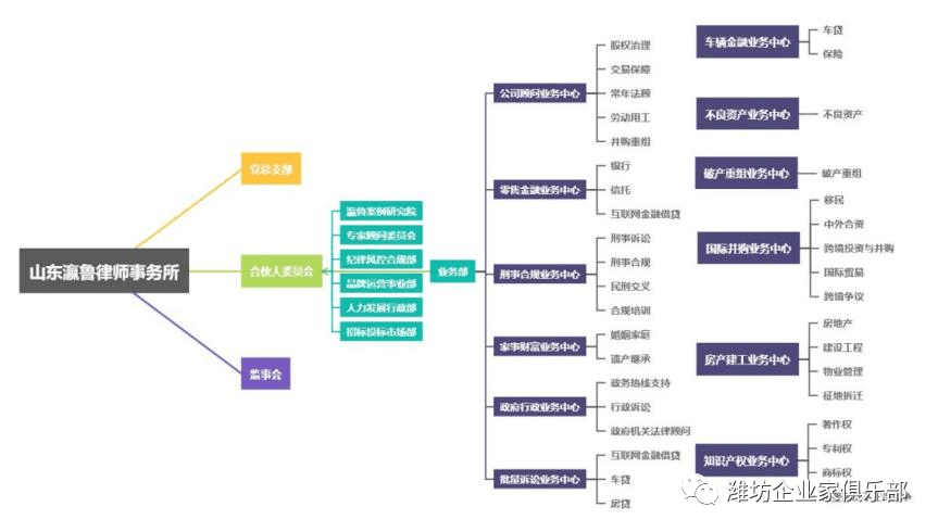 【商界】潍坊企业家俱乐部理事单位：山东瀛鲁律师事务所