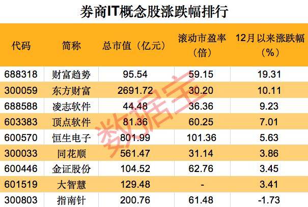 新冠患者遗体处置工作指引，废止！鼓励加大投入，监管最新发文，券商IT概念迎利好