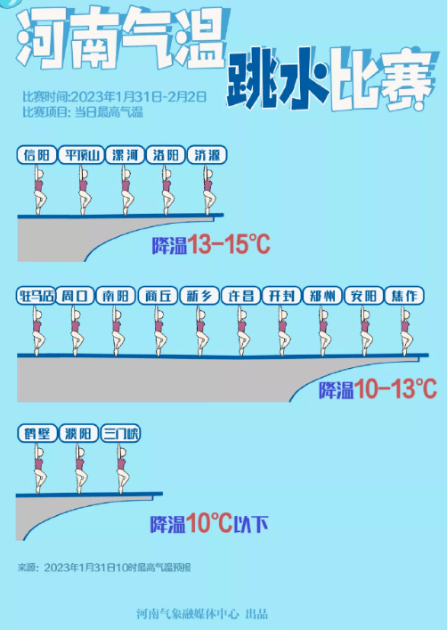 小布说天气 | “冷静”一下，2月开始了！