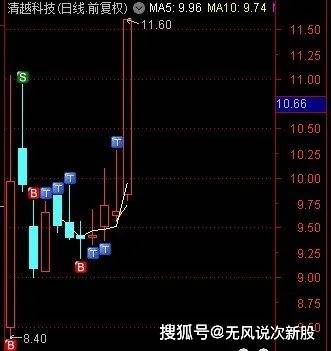 1月12日次新股复盘分享：清越科技是送给耐心者的礼物！