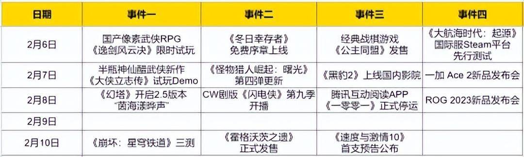 热点预告：《原神》之后再推新作 米哈游开年王炸三测启动