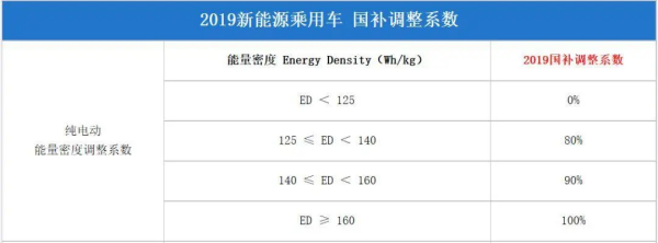 160wh/kg什么意思